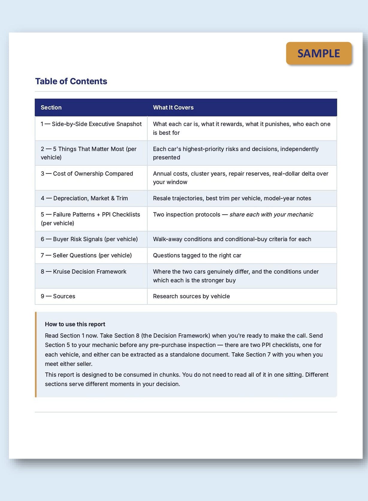 A document page titled 'Table of Contents' for a Kruise Intelligence Report with numbered sections and a blue sidebar, shown on a white background with a soft drop shadow. A gold 'SAMPLE' label appears on the bottom right.