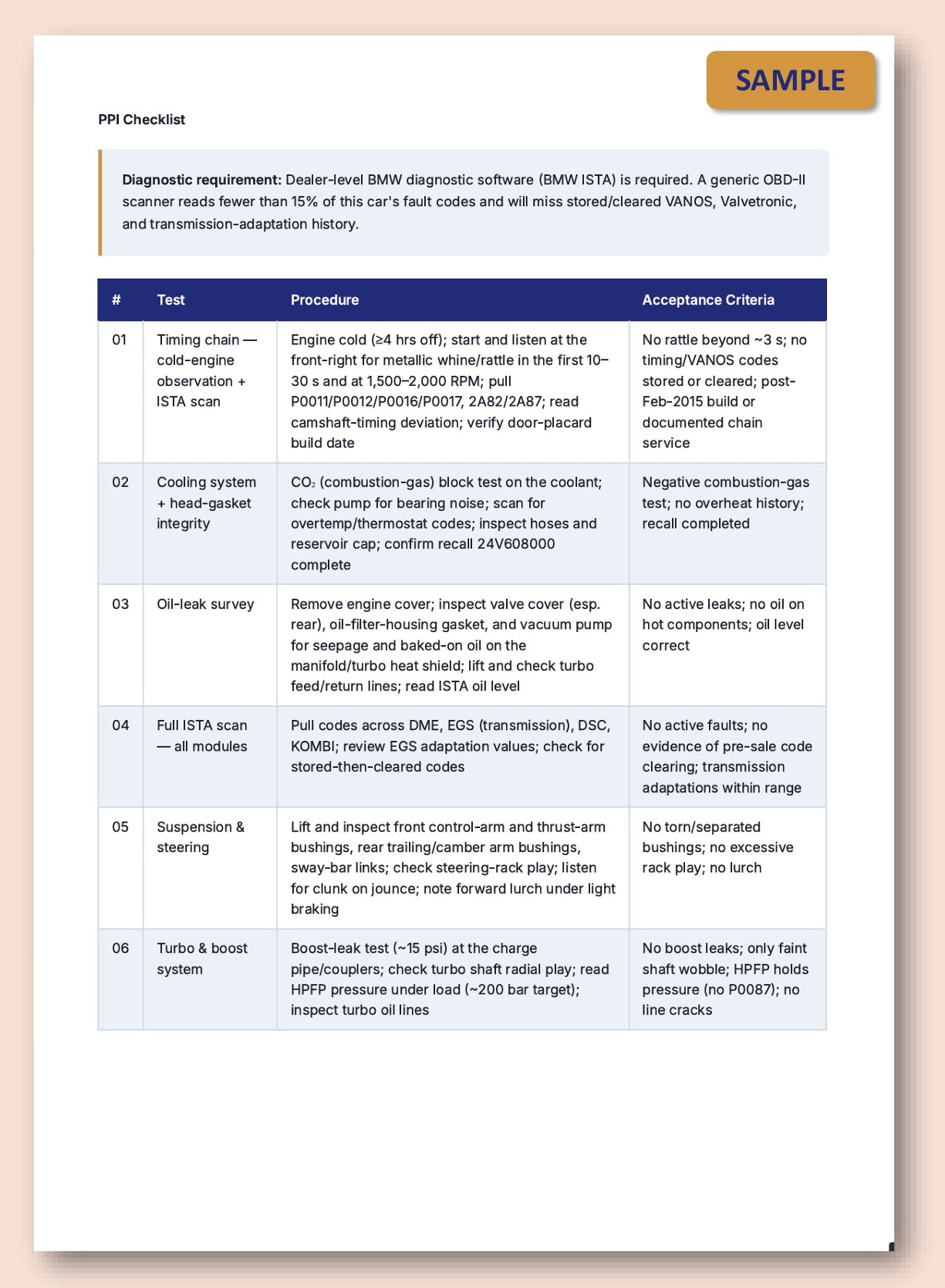A printed page of a PPI checklist from a Kruise Vehicle Intelligence Report document with a table of text and small colored labels, shown on a light peach background. The page has a white base, blue and gray table cells, a dark blue vertical header, and a gold 'SAMPLE' label on the right side.