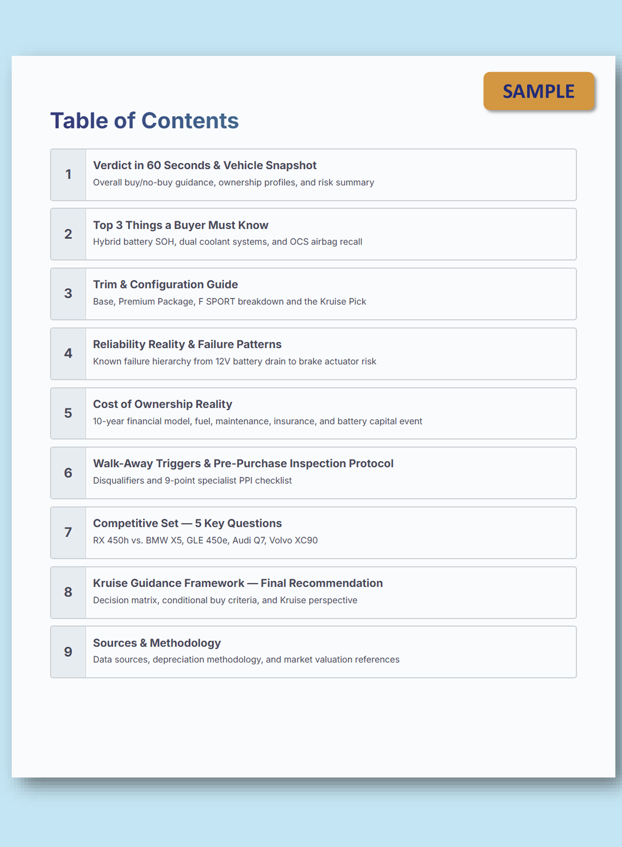 A digital preview of a 'Table of Contents' page for a Kruise Vehicle Intelligence Snapshot template, featuring a clean white page with black text and a gold 'SAMPLE' badge, set against a light blue background.
